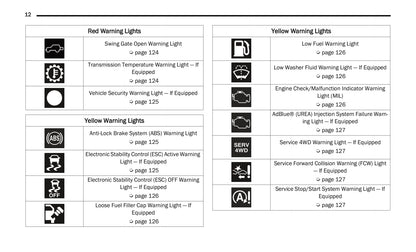 2021 Jeep Wrangler Owner's Manual | English