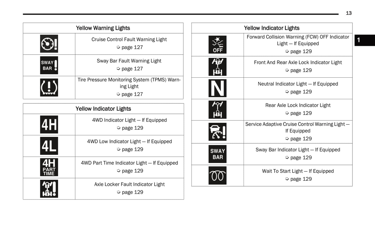 2021 Jeep Wrangler Owner's Manual | English