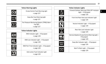 2021 Jeep Wrangler Owner's Manual | English