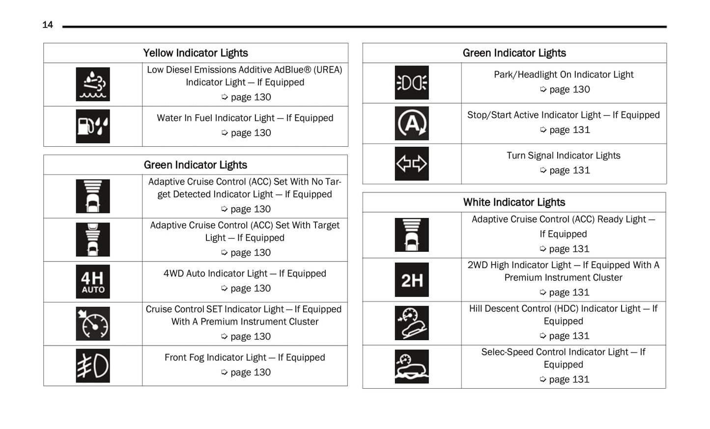 2021 Jeep Wrangler Owner's Manual | English