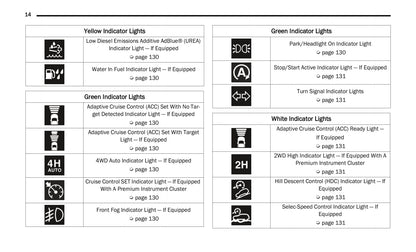 2021 Jeep Wrangler Owner's Manual | English