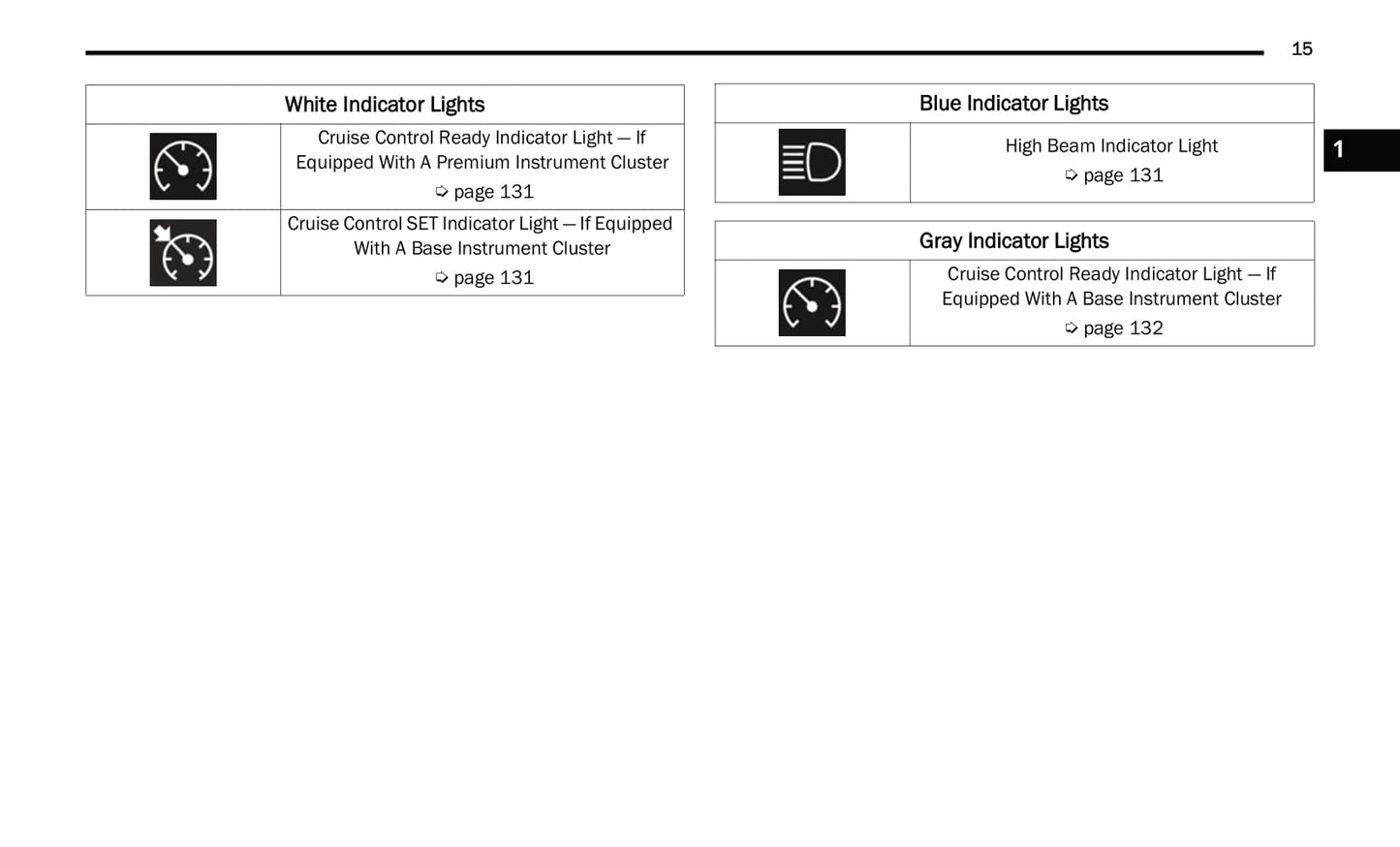 2021 Jeep Wrangler Owner's Manual | English