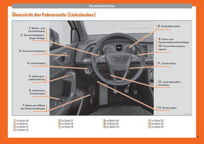 2016-2020 Seat Ateca Manuel du propriétaire | Allemand