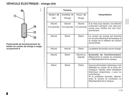 2012-2013 Renault Kangoo Z.E. Owner's Manual | French