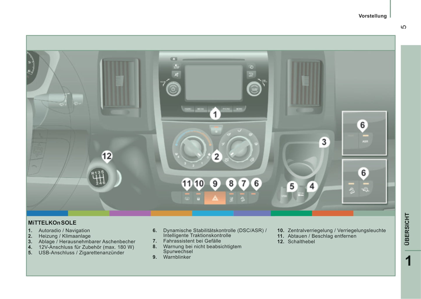 2015-2016 Peugeot Boxer Gebruikershandleiding | Duits