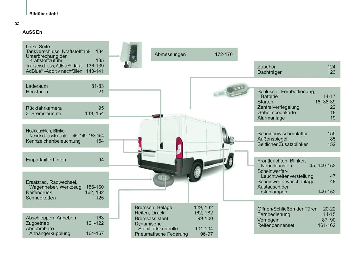 2015-2016 Peugeot Boxer Gebruikershandleiding | Duits