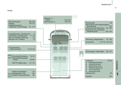 2015-2016 Peugeot Boxer Gebruikershandleiding | Duits