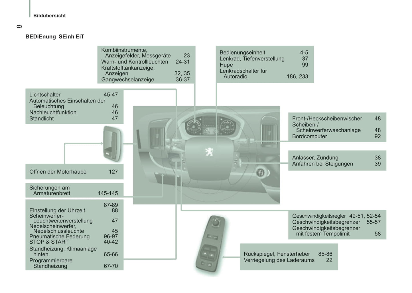 2015-2016 Peugeot Boxer Gebruikershandleiding | Duits