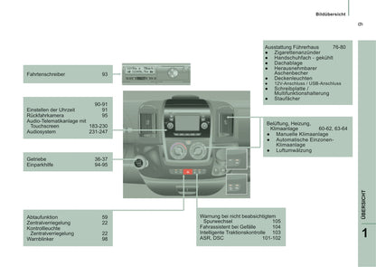 2015-2016 Peugeot Boxer Gebruikershandleiding | Duits