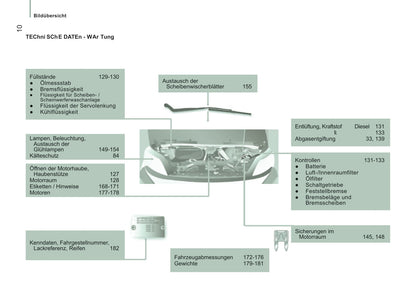 2015-2016 Peugeot Boxer Gebruikershandleiding | Duits