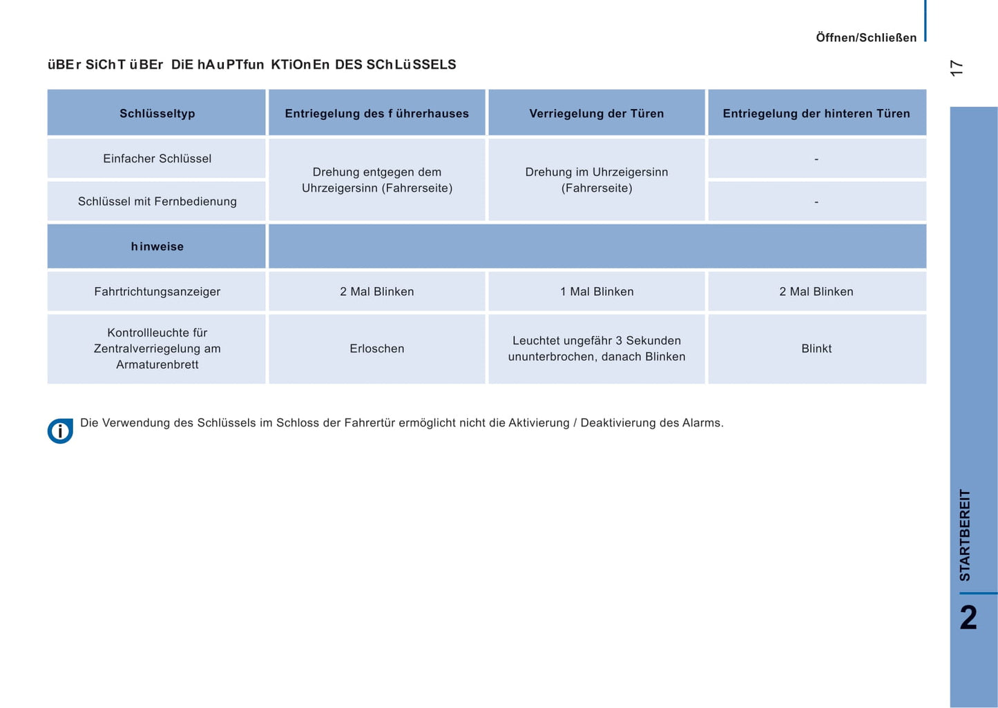 2015-2016 Peugeot Boxer Gebruikershandleiding | Duits