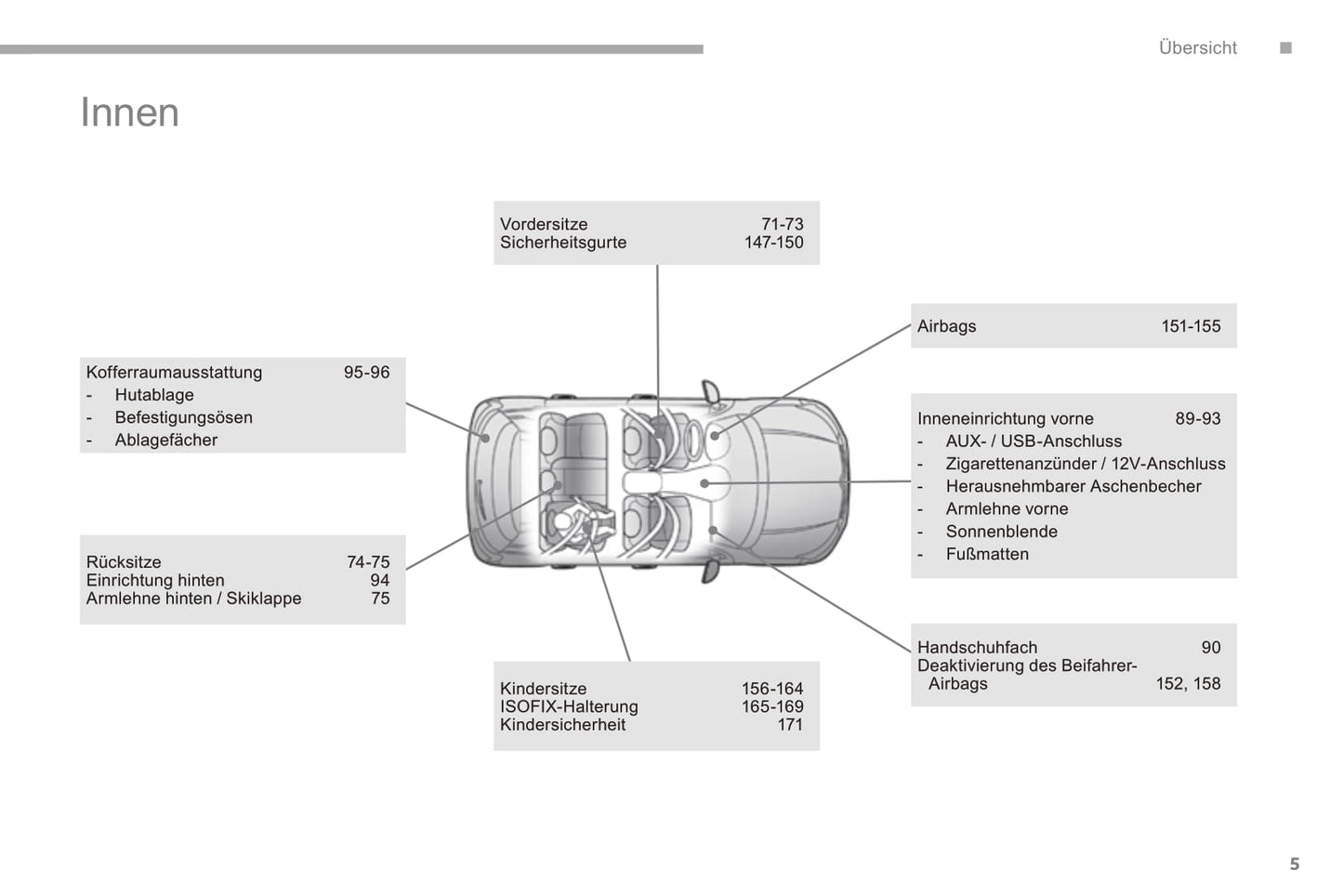 2016-2017 Citroën C4 Aircross Gebruikershandleiding | Duits