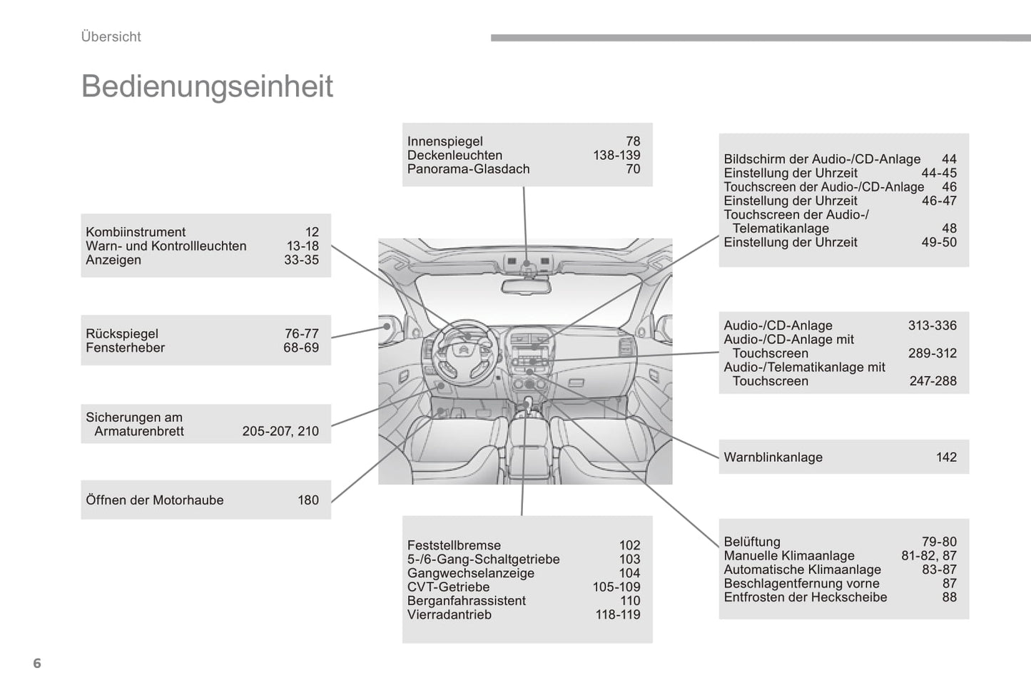 2016-2017 Citroën C4 Aircross Gebruikershandleiding | Duits