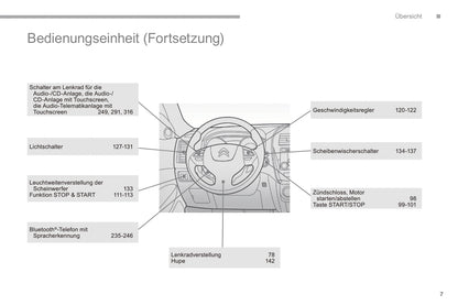 2016-2017 Citroën C4 Aircross Gebruikershandleiding | Duits