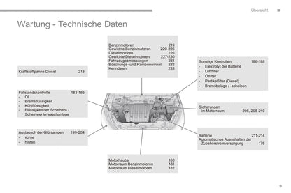 2016-2017 Citroën C4 Aircross Gebruikershandleiding | Duits