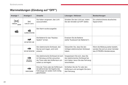 2016-2017 Citroën C4 Aircross Gebruikershandleiding | Duits