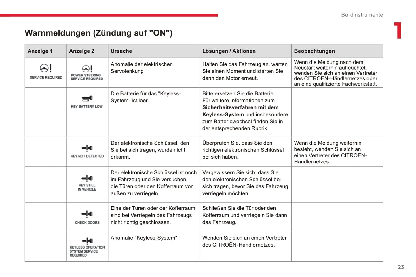 2016-2017 Citroën C4 Aircross Gebruikershandleiding | Duits