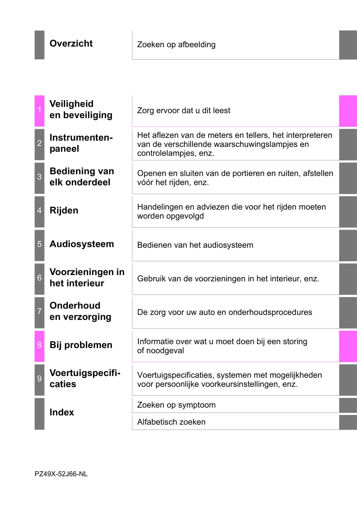 2019-2020 Toyota Yaris Hybrid Owner's Manual | Dutch