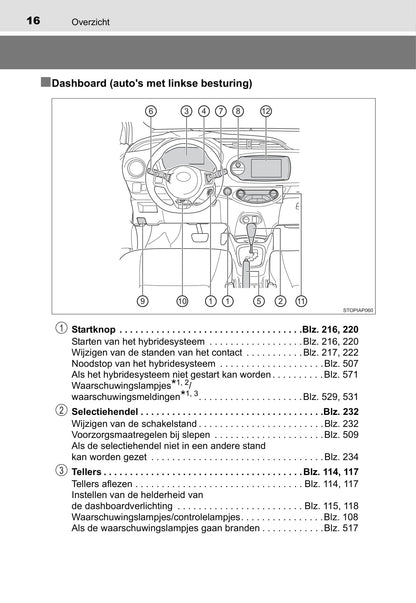 2019-2020 Toyota Yaris Hybrid Owner's Manual | Dutch