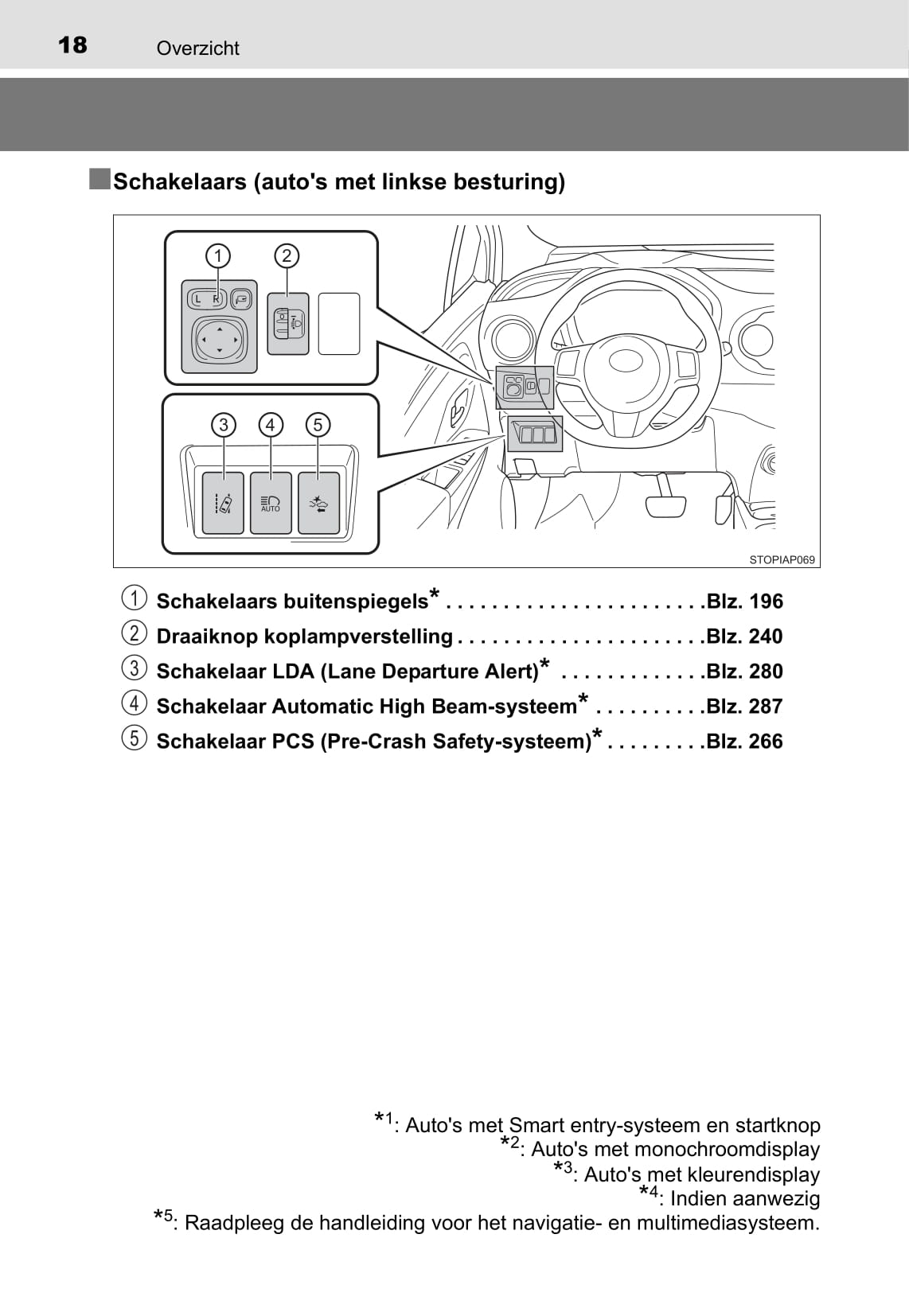 2019-2020 Toyota Yaris Hybrid Owner's Manual | Dutch