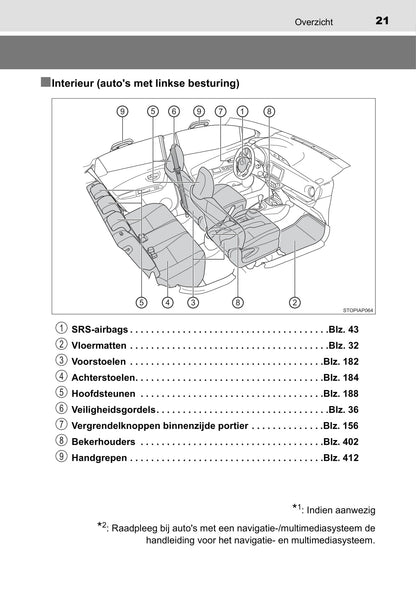 2019-2020 Toyota Yaris Hybrid Owner's Manual | Dutch