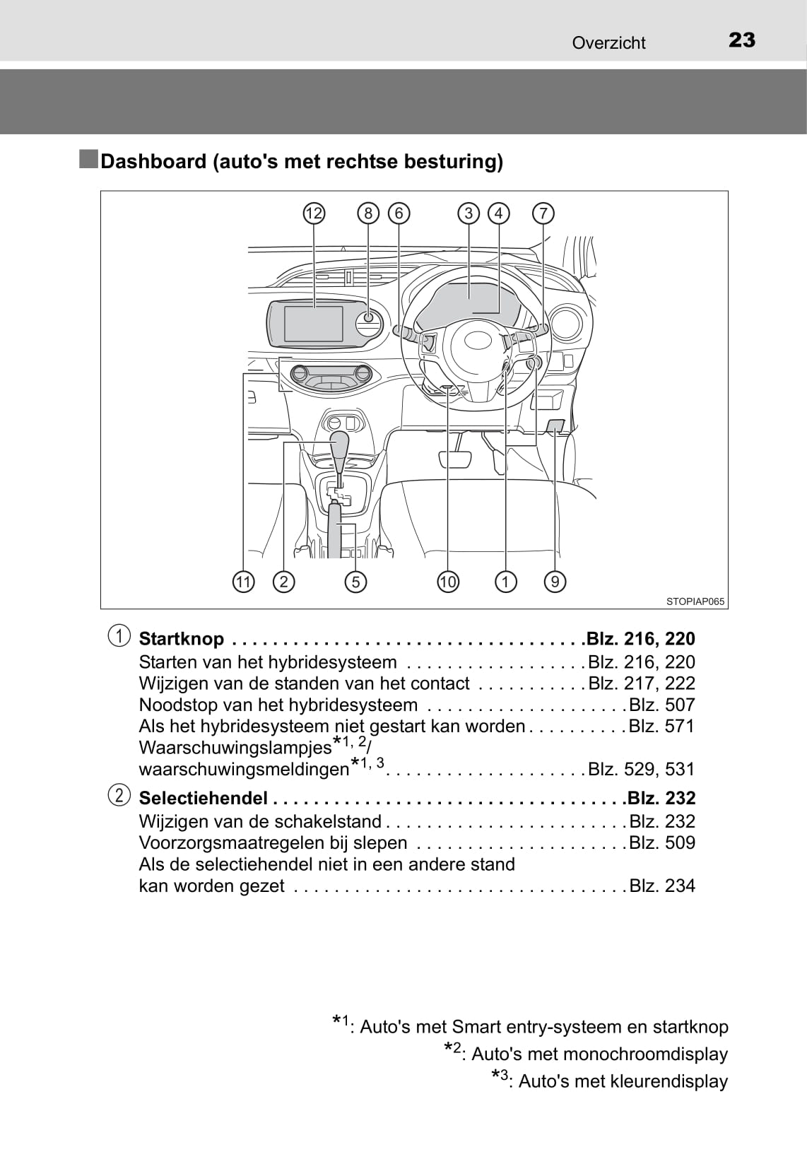 2019-2020 Toyota Yaris Hybrid Owner's Manual | Dutch