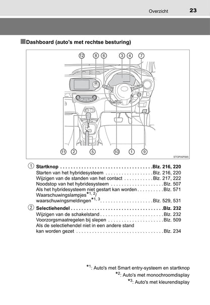 2019-2020 Toyota Yaris Hybrid Owner's Manual | Dutch