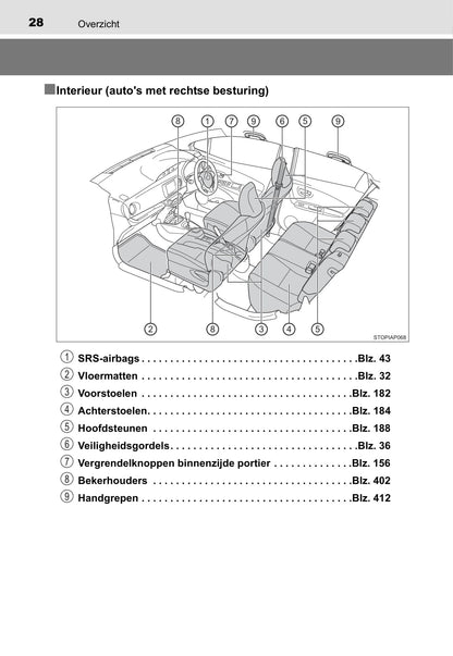 2019-2020 Toyota Yaris Hybrid Owner's Manual | Dutch