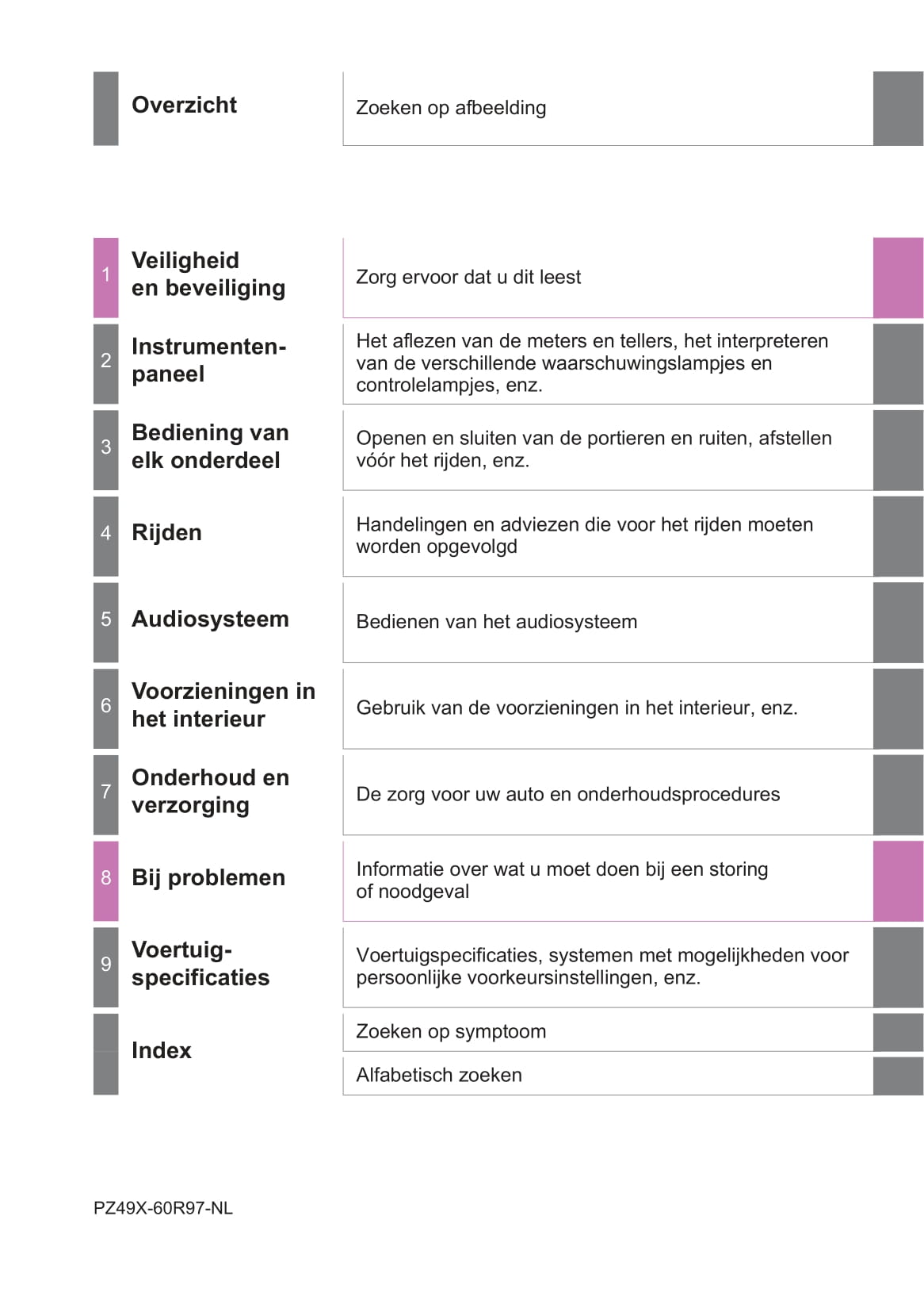 2019-2020 Toyota Land Cruiser Owner's Manual | Dutch