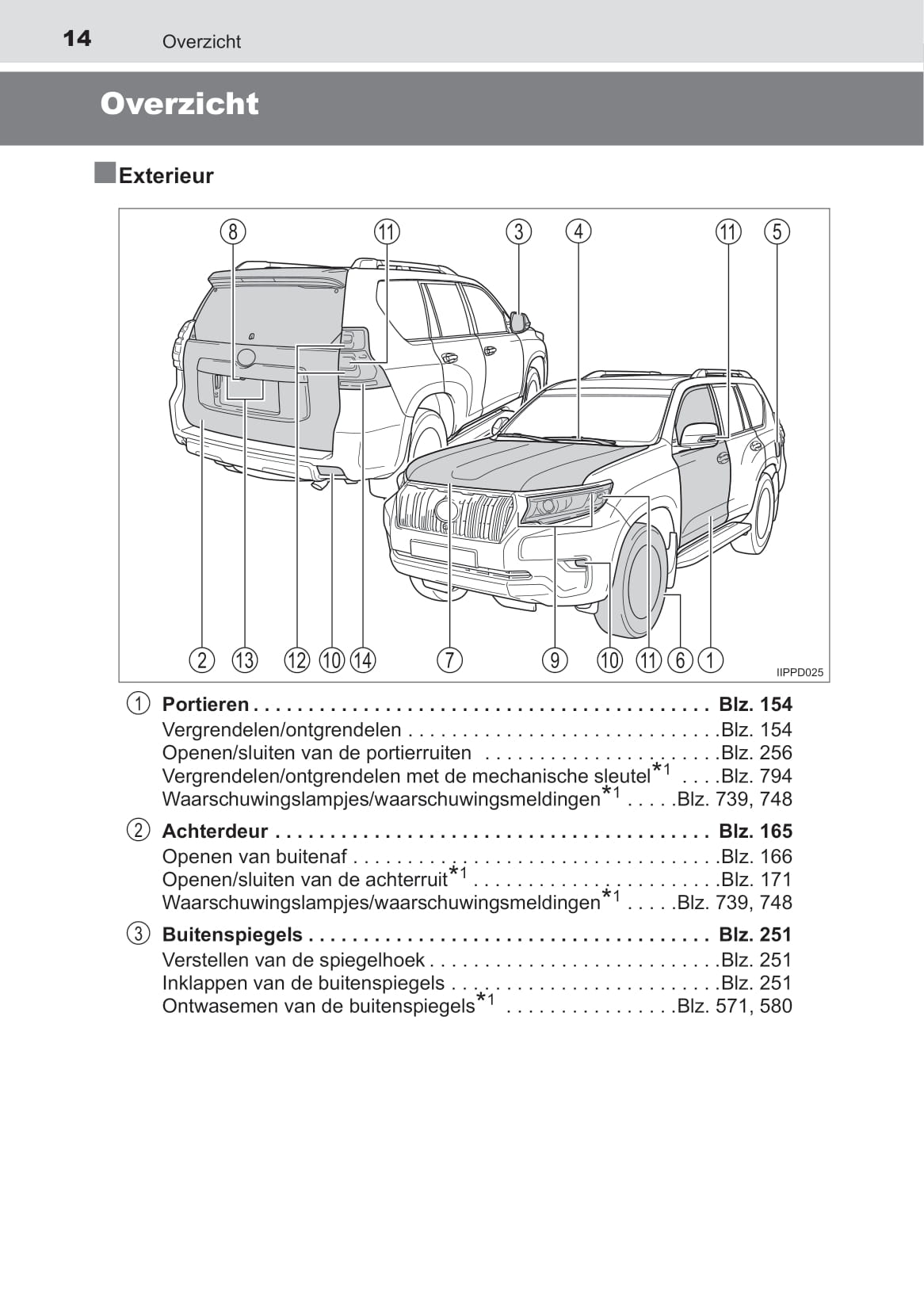 2019-2020 Toyota Land Cruiser Owner's Manual | Dutch