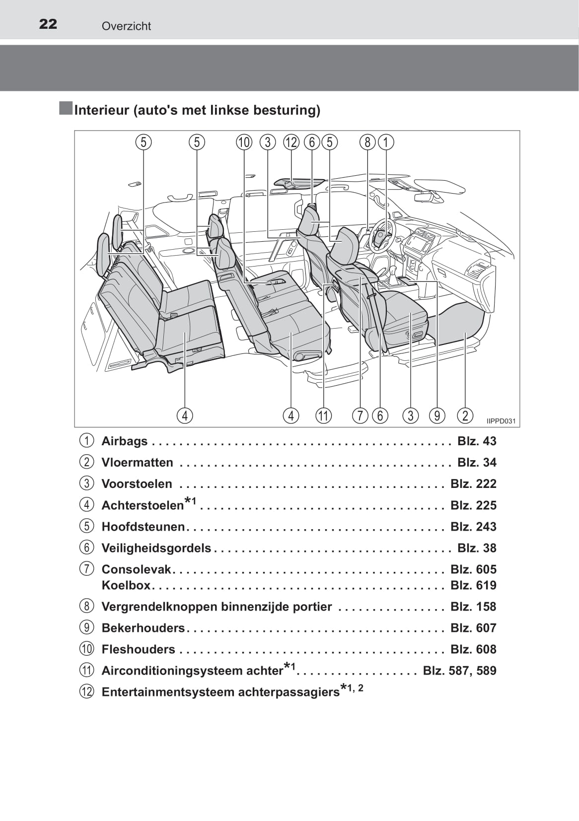 2019-2020 Toyota Land Cruiser Owner's Manual | Dutch