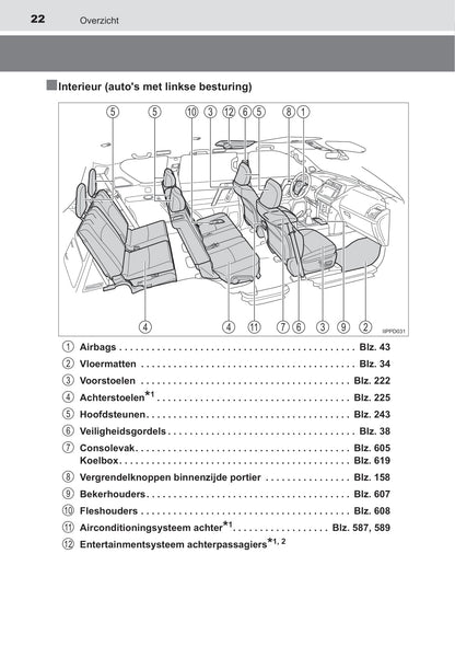 2019-2020 Toyota Land Cruiser Owner's Manual | Dutch