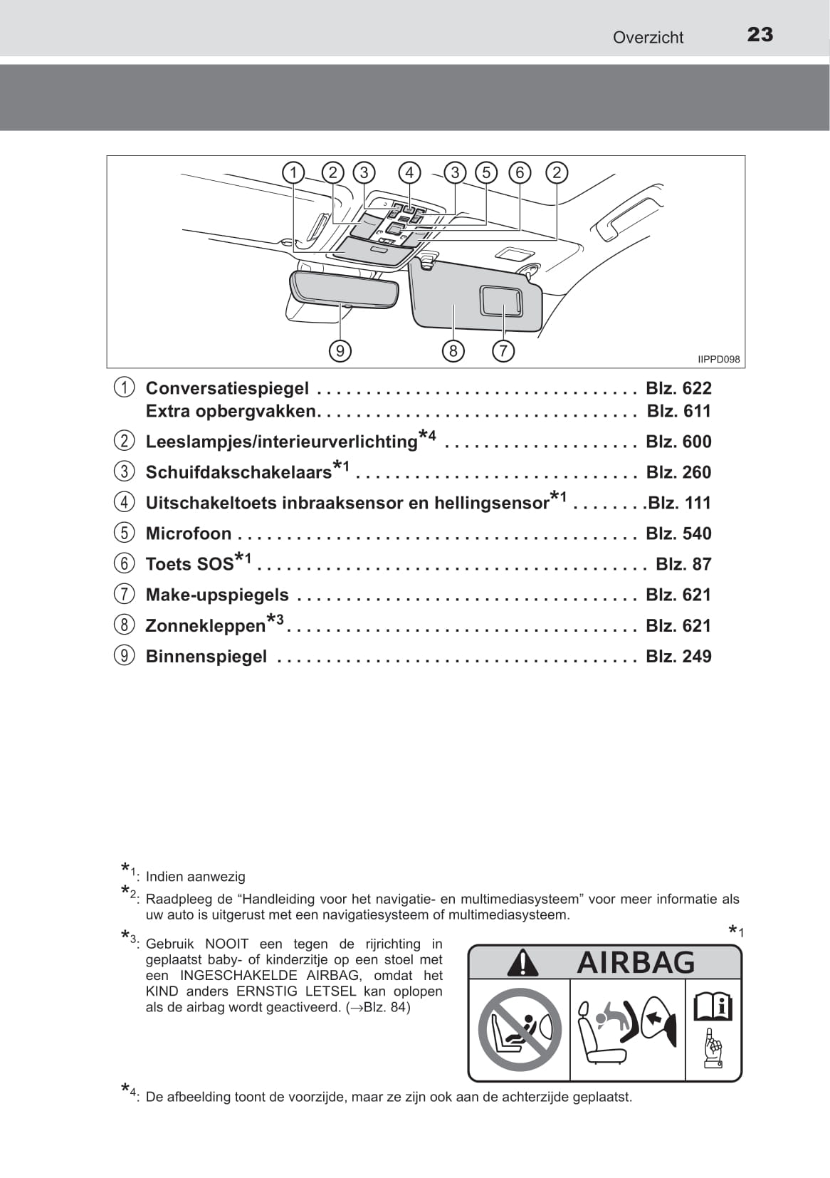 2019-2020 Toyota Land Cruiser Owner's Manual | Dutch