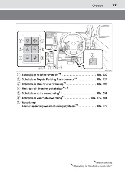 2019-2020 Toyota Land Cruiser Owner's Manual | Dutch