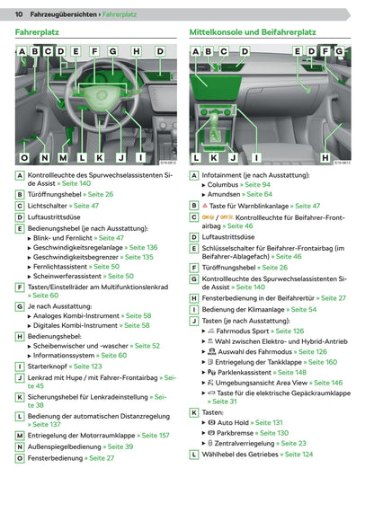 2019-2020 Skoda Superb iV Gebruikershandleiding | Duits