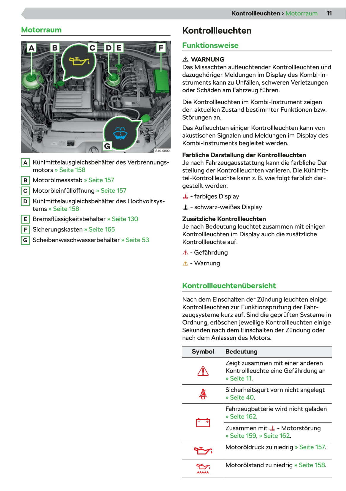 2019-2020 Skoda Superb iV Gebruikershandleiding | Duits