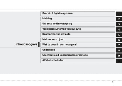 2020-2021 Kia Niro Hybrid/Niro Plug-in Hybrid Owner's Manual | Dutch