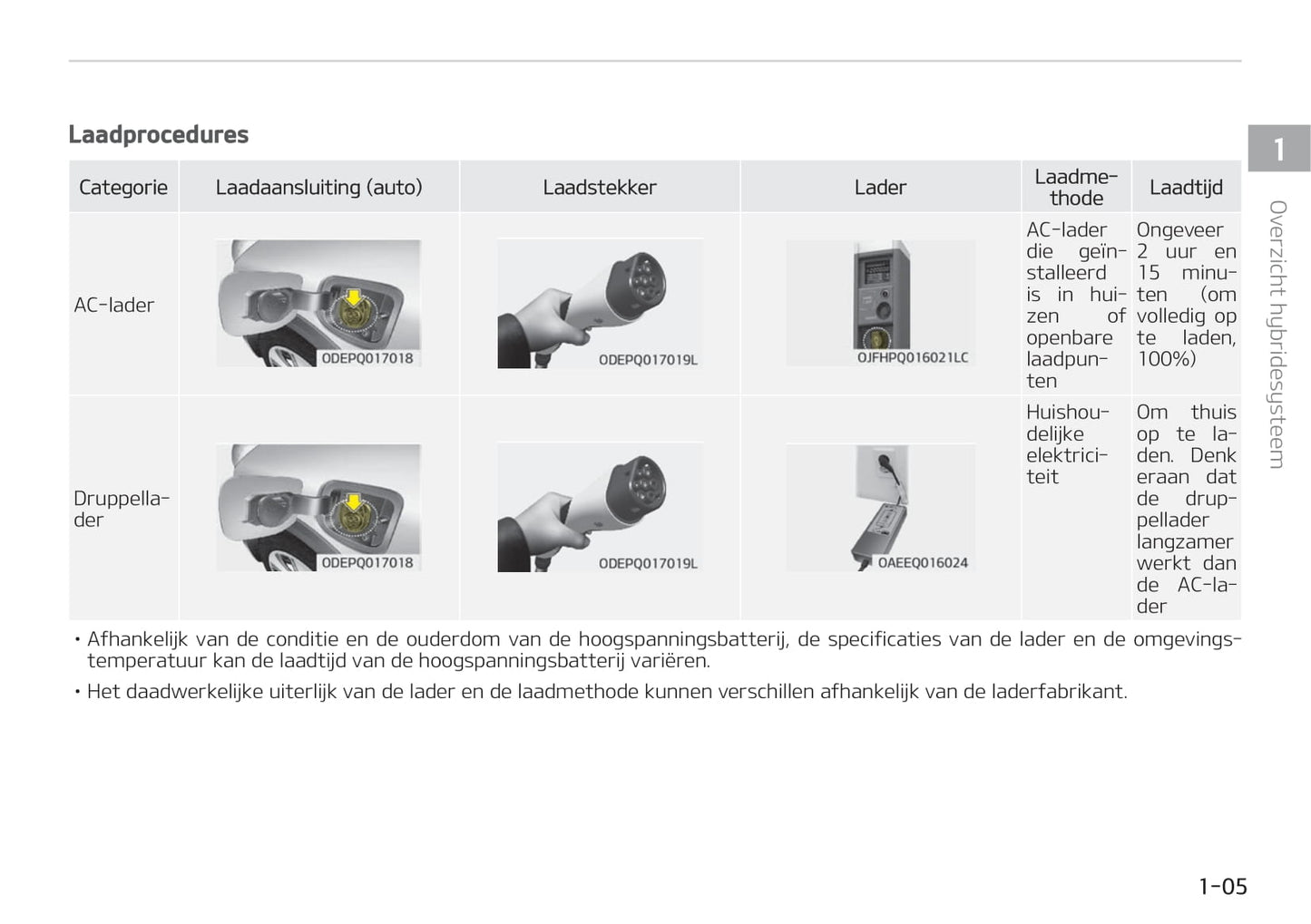 2020-2021 Kia Niro Hybrid/Niro Plug-in Hybrid Owner's Manual | Dutch