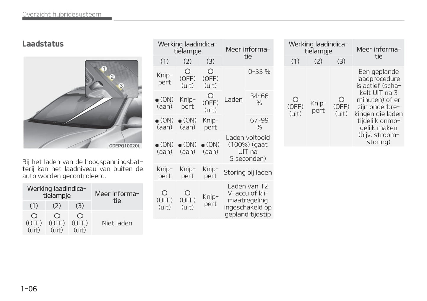 2020-2021 Kia Niro Hybrid/Niro Plug-in Hybrid Owner's Manual | Dutch