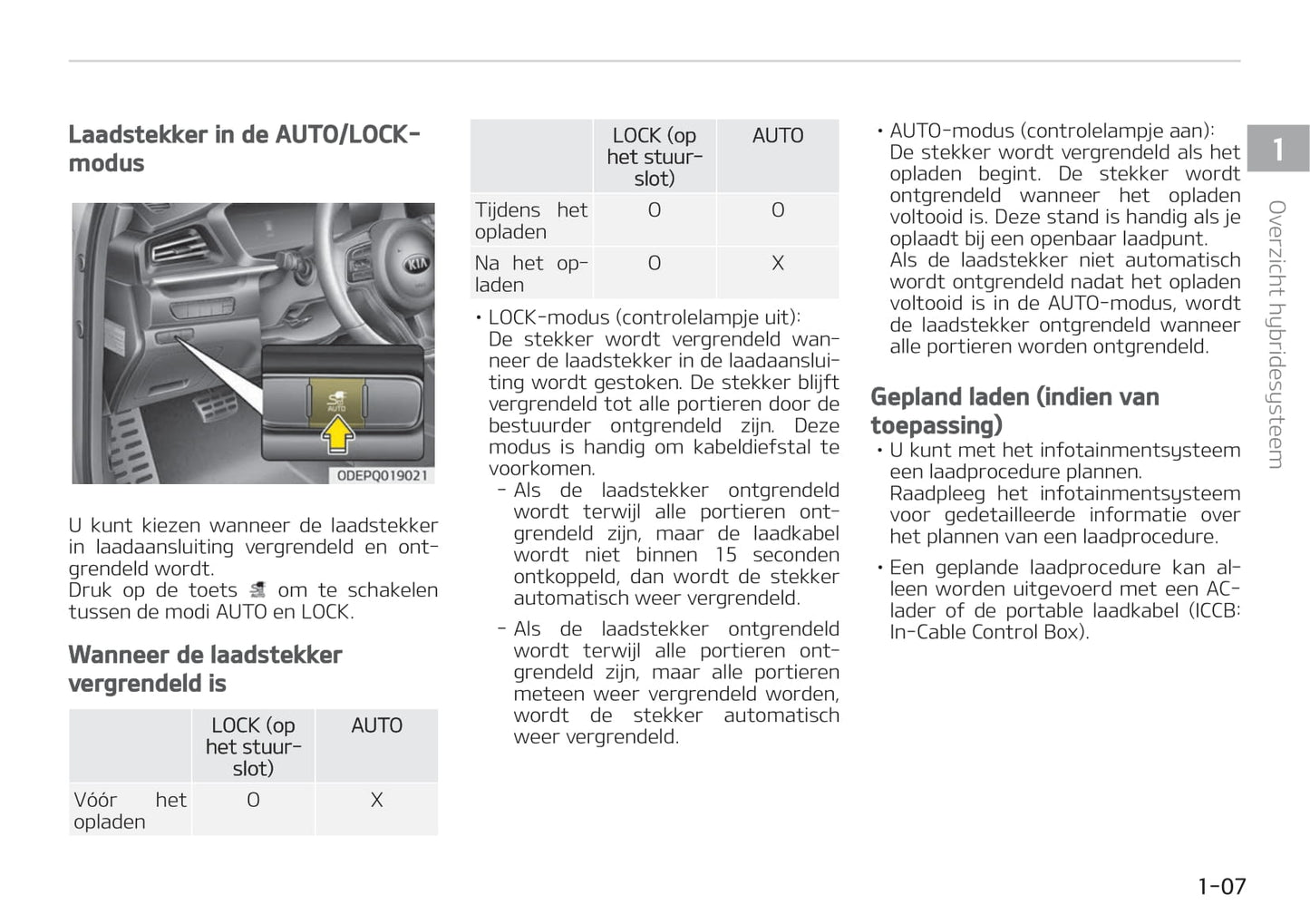 2020-2021 Kia Niro Hybrid/Niro Plug-in Hybrid Owner's Manual | Dutch