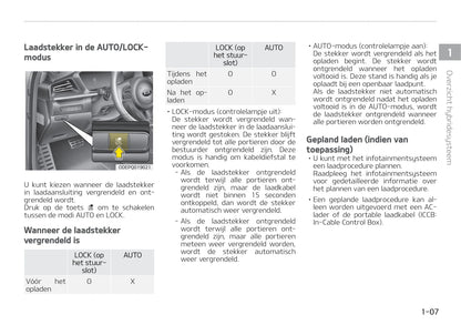 2020-2021 Kia Niro Hybrid/Niro Plug-in Hybrid Owner's Manual | Dutch