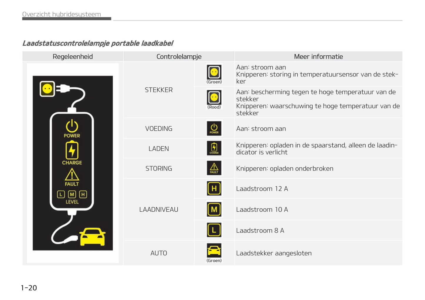 2020-2021 Kia Niro Hybrid/Niro Plug-in Hybrid Owner's Manual | Dutch