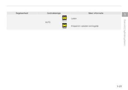 2020-2021 Kia Niro Hybrid/Niro Plug-in Hybrid Owner's Manual | Dutch