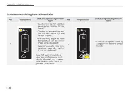 2020-2021 Kia Niro Hybrid/Niro Plug-in Hybrid Owner's Manual | Dutch