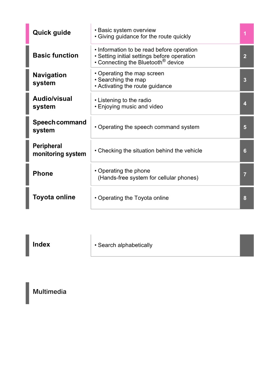 Toyota Yaris Cross Navigation / Multimedia Manual 2021 - 2023