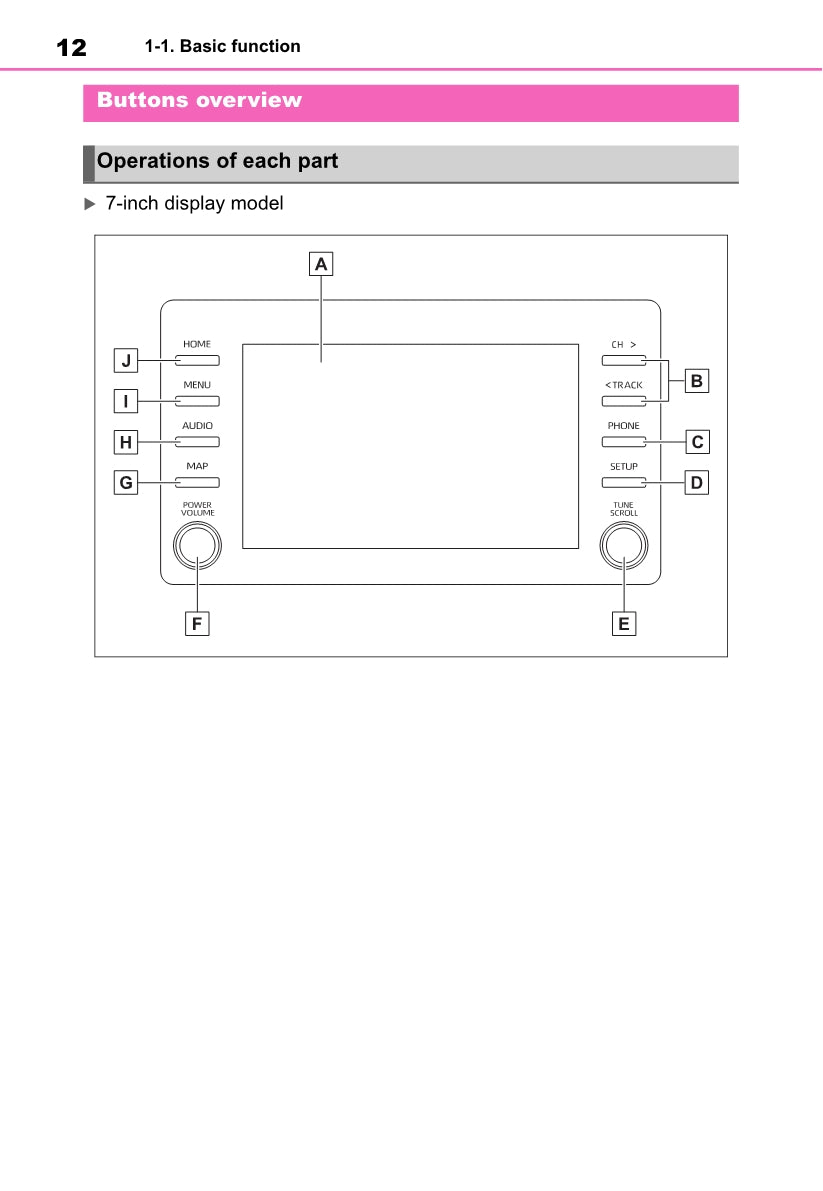 Toyota Yaris Cross Navigation / Multimedia Manual 2021 - 2023