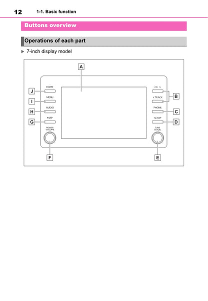 Toyota Yaris Cross Navigation / Multimedia Manual 2021 - 2023