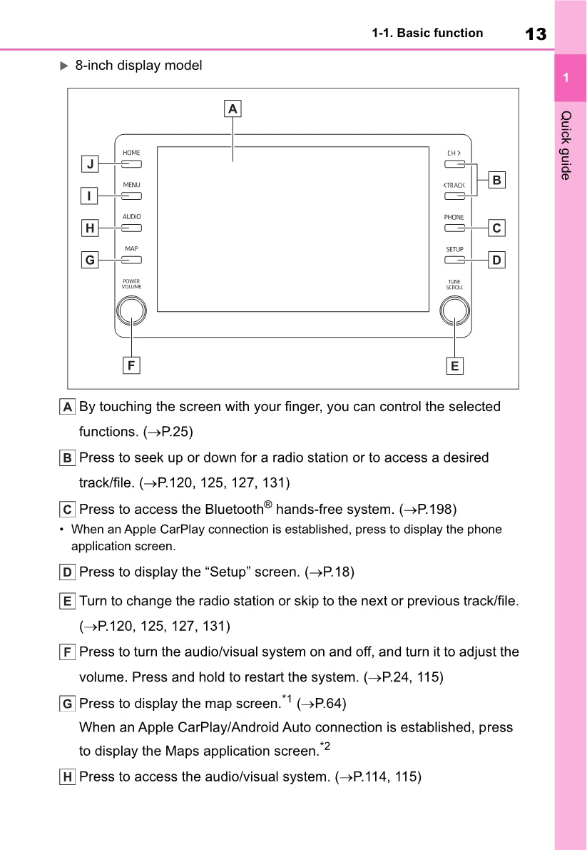 Toyota Yaris Cross Navigation / Multimedia Manual 2021 - 2023