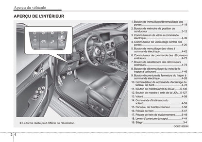 2020 Kia Stinger Owner's Manual | French