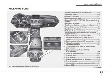 2020 Kia Stinger Owner's Manual | French